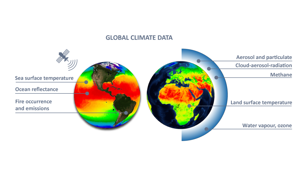 Global Climate Data